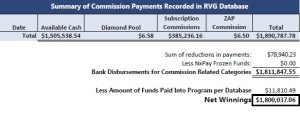 Zeek Receiver Seeks Nearly $2.1 Million From Alleged Winner And Former AdSurfDaily Ponzi Pitchman Todd Disner; Records Show Zeek Paid Him More Than $7,000 On Same Day He Sued United States For Alleged Misdeeds In ASD Case