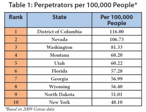 ic3percapita