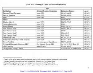 BULLETIN: Zeek Had $20.7 Million In AlertPay/Payza And $20 Million In SolidTrustPay