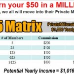 From Profitable Sunrise To 'Guaranteed50kIn30days': 'What Would You Do With $50,800? Or Better Yet, What Would You Do With A MILLION $$!'